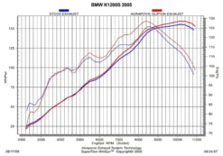 Tłumik Akrapovič Slip-on Line Carbon Muffler BMW K 1200 R/S