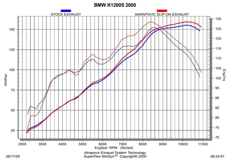 Tłumik Akrapovič Slip-on Line Carbon Muffler BMW K 1200 R/S